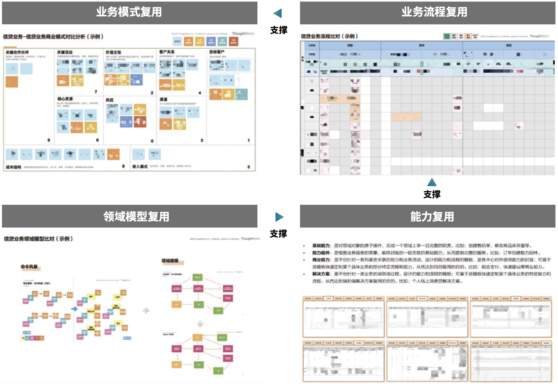 图 3.2-18 多层级复用的关系