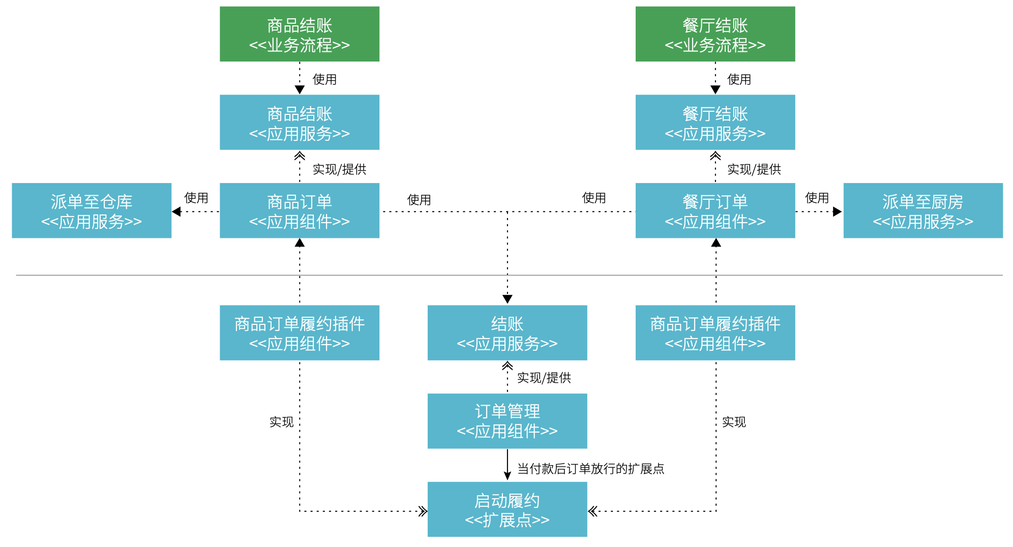 图 4.2-4 典型的`扩展点`建模结果