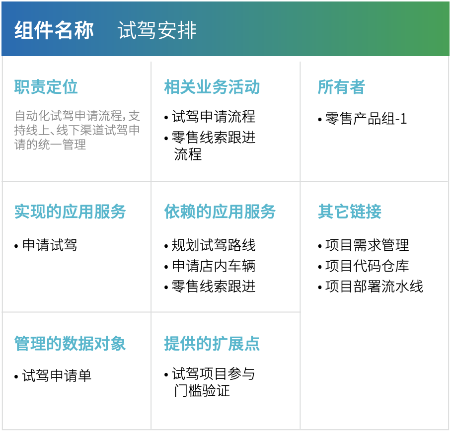 图 4.2-6 典型的`应用` / `应用组件`画布